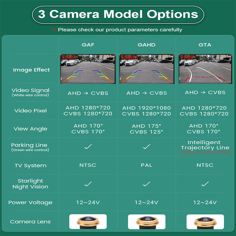 AHD 1080P 170° Car Rear View T – Golf Equipment Used recenzja i cena
